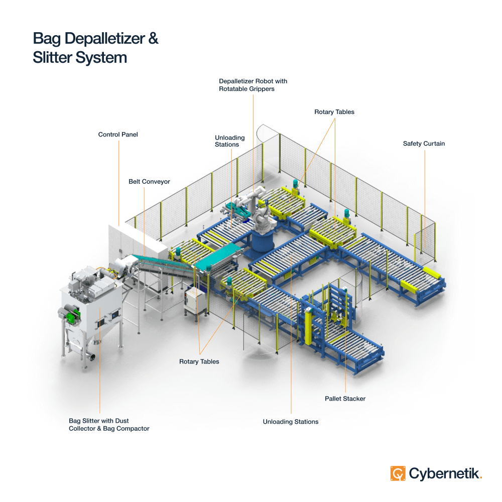 Cybernetik_Bag-Depalletizer-Slitter-System
